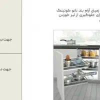 مجیک کرنر ملونی