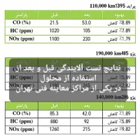 کاتالیزور شوی/کاتالیزور شور EM بدون نیاز به دستگاه|قطعات یدکی و لوازم جانبی|تهران, شهران جنوبی|دیوار