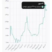 تارا v4اتومات خشک تحویل در  ۱۴۰۴/۰۸/۰۲ میباشد|خودرو سواری و وانت|تبریز, |دیوار
