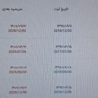 فروش  3 دامنه املاک و ایران کاندا ایکس