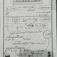 جزوه همایش فیزیک|کتاب و مجله آموزشی|تهران, مشیریه|دیوار