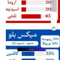 فروش قهوه بصورت عمده و جزیی به کل کشور