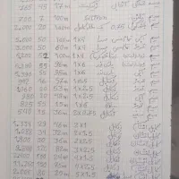 لوازم الکتریکی|لامپ و چراغ|صدرا-فارس, فاز ۲|دیوار