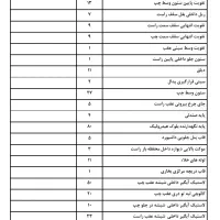 لوازم بدنه پیکاپ، مورانو، ماکسیما، مگان، زانتیا|قطعات یدکی و لوازم جانبی|یزد, |دیوار