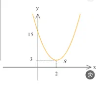 تدریس ریاضی