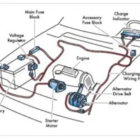 به یک برق کار خودرو نیازمندم|استخدام صنعتی، فنی، مهندسی|آبادان, |دیوار