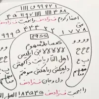 کتاب دعای گشایش به صورت مثبت