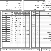 تدریس خصوصی فیزیک و ریاضی توسط مدرس مجرب|خدمات آموزشی|تهران, شهرک غرب|دیوار