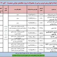 حواله فوری سورن پلاس|خودرو سواری و وانت|کرج, مهرویلا شمالی|دیوار