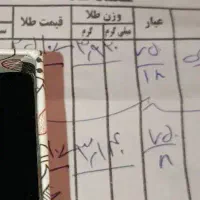 طلا  در حد نو ۲۵۰بالای تابلو سه گرم و 920سود|جواهرات|شیراز, بازار|دیوار