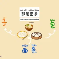 تدریس انلاین و خصوصی زبان چینی