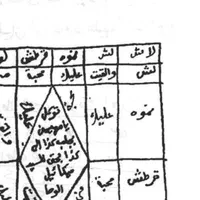 دعانویسی سرکتاب پذیرش دعادرکتاب دعانویس حرز بازگشت|خدمات پذیرایی، مراسم|اسلام‌شهر, شهرک قائمیه|دیوار