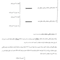 پرینت و چاپ ارزان / صحافی (سیمی کردن) ارزان جزوه|خدمات رایانه‌ای و موبایل|اردبیل, |دیوار