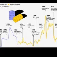 آموزش تخصصی ترید فارکس طلا بیتکوین ارز