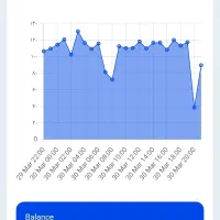 اتصال ماینر با نت ملی