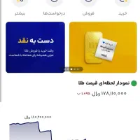 ۴۰۰هزارتومن هدیه میلی