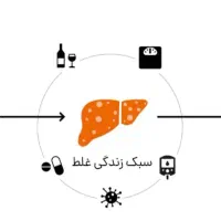 کی گفته لاغری سخته
