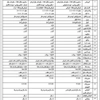 بیل بکهو|خودرو سنگین|ساری, |دیوار
