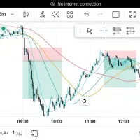 ستاپ اختصاصی ترید طلا در فارکس تضمینی