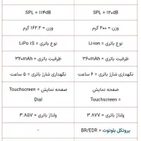 میکروفون بی سیم موبایل Dji mic2|صوتی و تصویری|تهران, کوی بیمه|دیوار