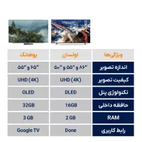 فروش اقساطی تلویزیون ۵۰،۵۵‌،۶۵‌و ۷۵ اینچ|تلویزیون و پروژکتور|اندیمشک, |دیوار