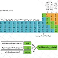 تدریس شیمی دبیرستان مفهومی
