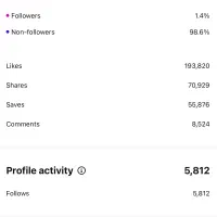 مدیریت حرفه‌ای اینستاگرام برای رشد واقعی پیج شما|خدمات رایانه‌ای و موبایل|شیراز, خلدبرین|دیوار