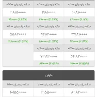 طلا پارسیان انگشتر دستبند النگو ۴ و ۲ درصد|جواهرات|مشهد, ده دی|دیوار