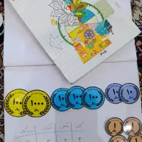 تدریس خصوصی تمامی دروس پایه های اول تا ششم