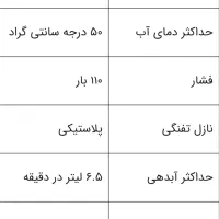 کارواش خانگی|ابزارآلات|قائن, |دیوار