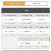 سکه پارسیان