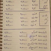 فروش انواع سایه بان های کافه و باغ|فروشگاه و مغازه|تهران, اتحاد|دیوار