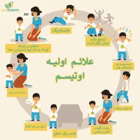 مربی اوتیسم (اتیسم) و اختلال یادگیری