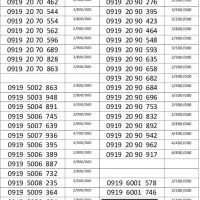 0912.80.479.80|سیم‌کارت|تهران, شادمان|دیوار
