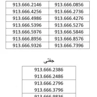 913 اعتباری خاص