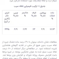 تفاله سیب|لوازم جانبی حیوانات|داراب, |دیوار