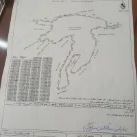 زمین دیمه زاروبندسار