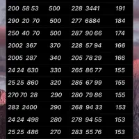 0912.290.20.70|سیمکارت|تهران, نازیآباد|دیوار