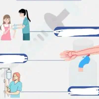 کلاس تزریقات به صورت حرفه ای