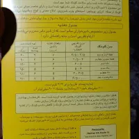 فروشی|فعالیت داوطلبانه|بم, |دیوار