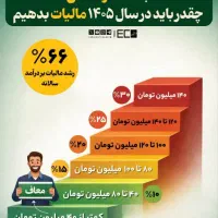 فاکتور و صورت وضعیت درسامانه مودیان..