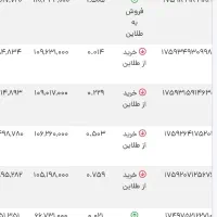 هدیه طلایی تضمینی|کارت هدیه و تخفیف|شیراز, شهرک گلستان|دیوار