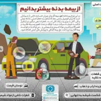 شرکت خدمات بیمه ای دماوند|خدمات مالی، حسابداری، بیمه|آبسرد, |دیوار