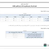 بیمه تکمیل درمان تخفیفات ویژه
