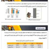 تایپ تایپیست پاورپوینت اکسل طراحی فتوشاپ خوشنویسی|خدمات رایانهای و موبایل|تهران, فلسطین (میدان انقلاب)|دیوار