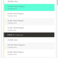 درآمد بسیار بالا از fc26
