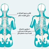 راهنمایی دکتر