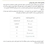 وام بانکی اعتبار مهربانی آسان