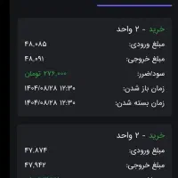 اموزش ترید مظنه ابشده جهانی|خدمات آموزشی|تهران, هوانیروز|دیوار