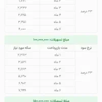پنج دقیقه‌ای دو میلیون دریافت کنید